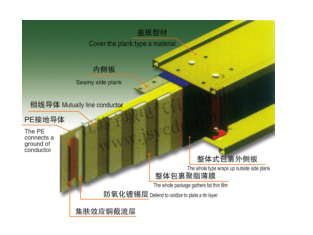 母线槽结构配置